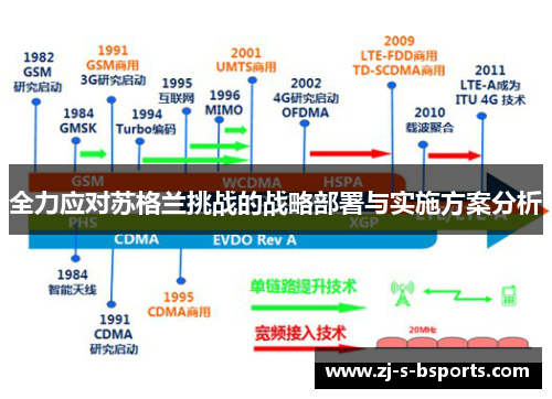 全力应对苏格兰挑战的战略部署与实施方案分析 全力应对苏格兰挑战的战略部署与实施方案分析