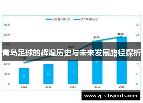 青岛足球的辉煌历史与未来发展路径探析 青岛足球的辉煌历史与未来发展路径探析