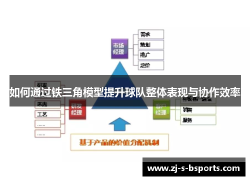 如何通过铁三角模型提升球队整体表现与协作效率 如何通过铁三角模型提升球队整体表现与协作效率