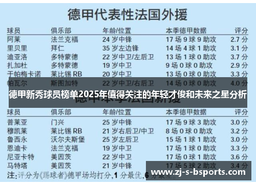 德甲新秀球员榜单2025年值得关注的年轻才俊和未来之星分析 德甲新秀球员榜单2025年值得关注的年轻才俊和未来之星分析