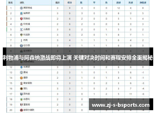 利物浦与阿森纳激战即将上演 关键对决时间和赛程安排全面揭秘 利物浦与阿森纳激战即将上演 关键对决时间和赛程安排全面揭秘