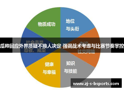 瓜帅回应外界质疑不换人决定 强调战术考虑与比赛节奏掌控