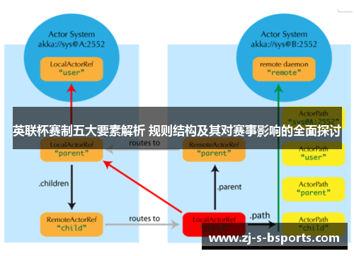 英联杯赛制五大要素解析 规则结构及其对赛事影响的全面探讨