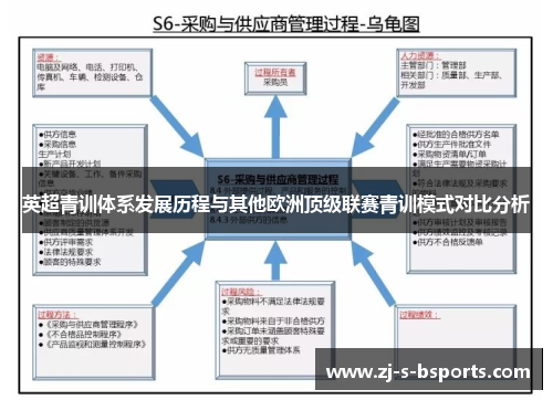 英超青训体系发展历程与其他欧洲顶级联赛青训模式对比分析