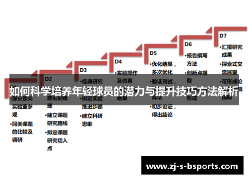 如何科学培养年轻球员的潜力与提升技巧方法解析