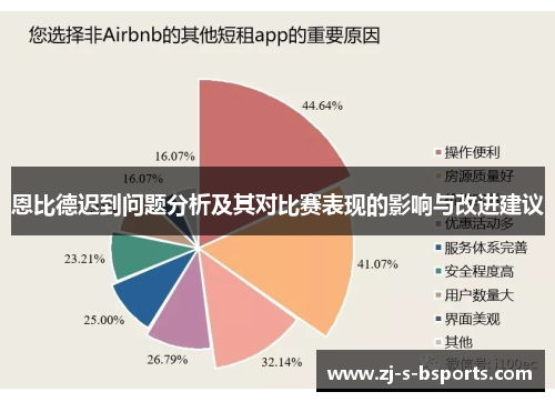 恩比德迟到问题分析及其对比赛表现的影响与改进建议