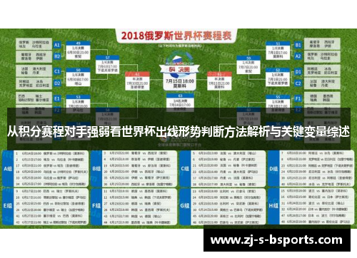 从积分赛程对手强弱看世界杯出线形势判断方法解析与关键变量综述 从积分赛程对手强弱看世界杯出线形势判断方法解析与关键变量综述