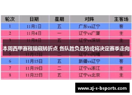 本周西甲赛程暗藏转折点 各队胜负走势或将决定赛季走向