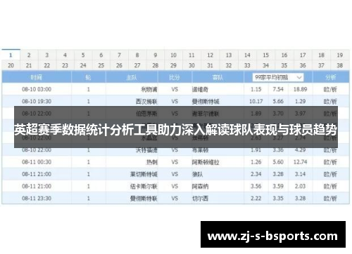 英超赛季数据统计分析工具助力深入解读球队表现与球员趋势 英超赛季数据统计分析工具助力深入解读球队表现与球员趋势