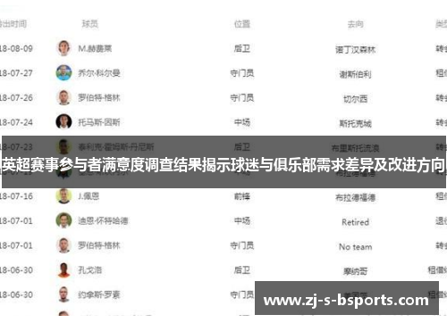 英超赛事参与者满意度调查结果揭示球迷与俱乐部需求差异及改进方向