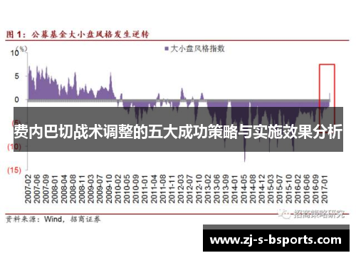 费内巴切战术调整的五大成功策略与实施效果分析 费内巴切战术调整的五大成功策略与实施效果分析