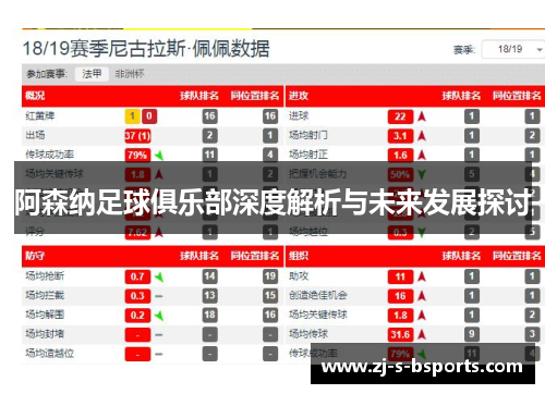阿森纳足球俱乐部深度解析与未来发展探讨 阿森纳足球俱乐部深度解析与未来发展探讨