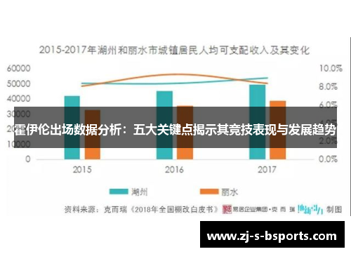 霍伊伦出场数据分析：五大关键点揭示其竞技表现与发展趋势